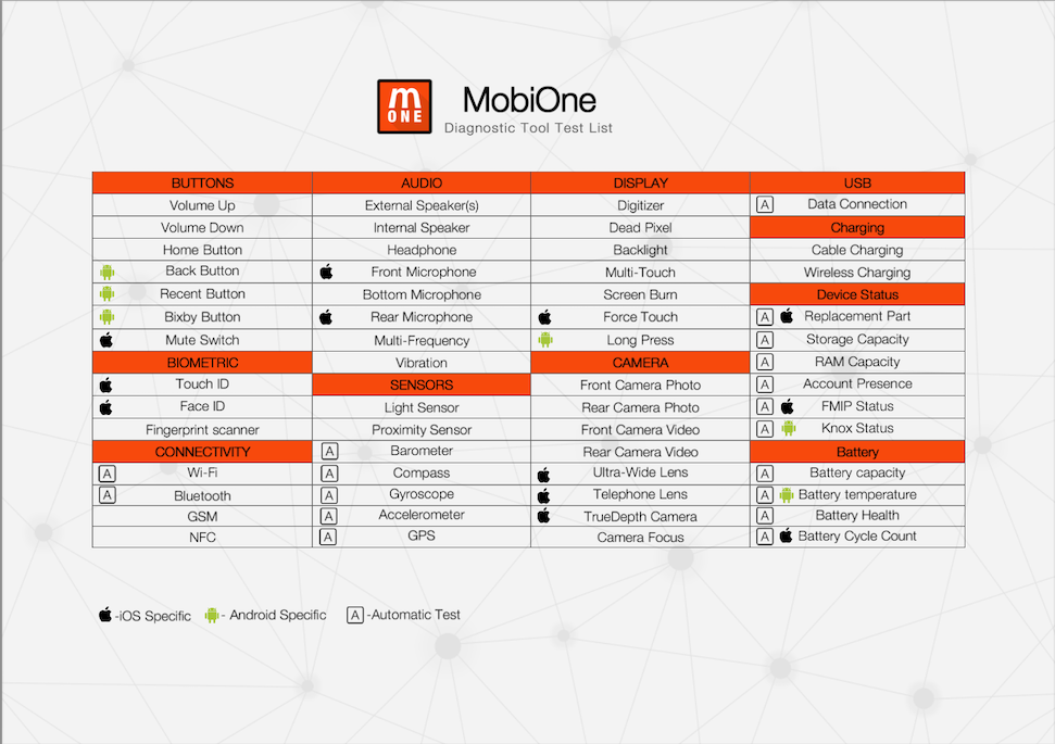Mobi code tests